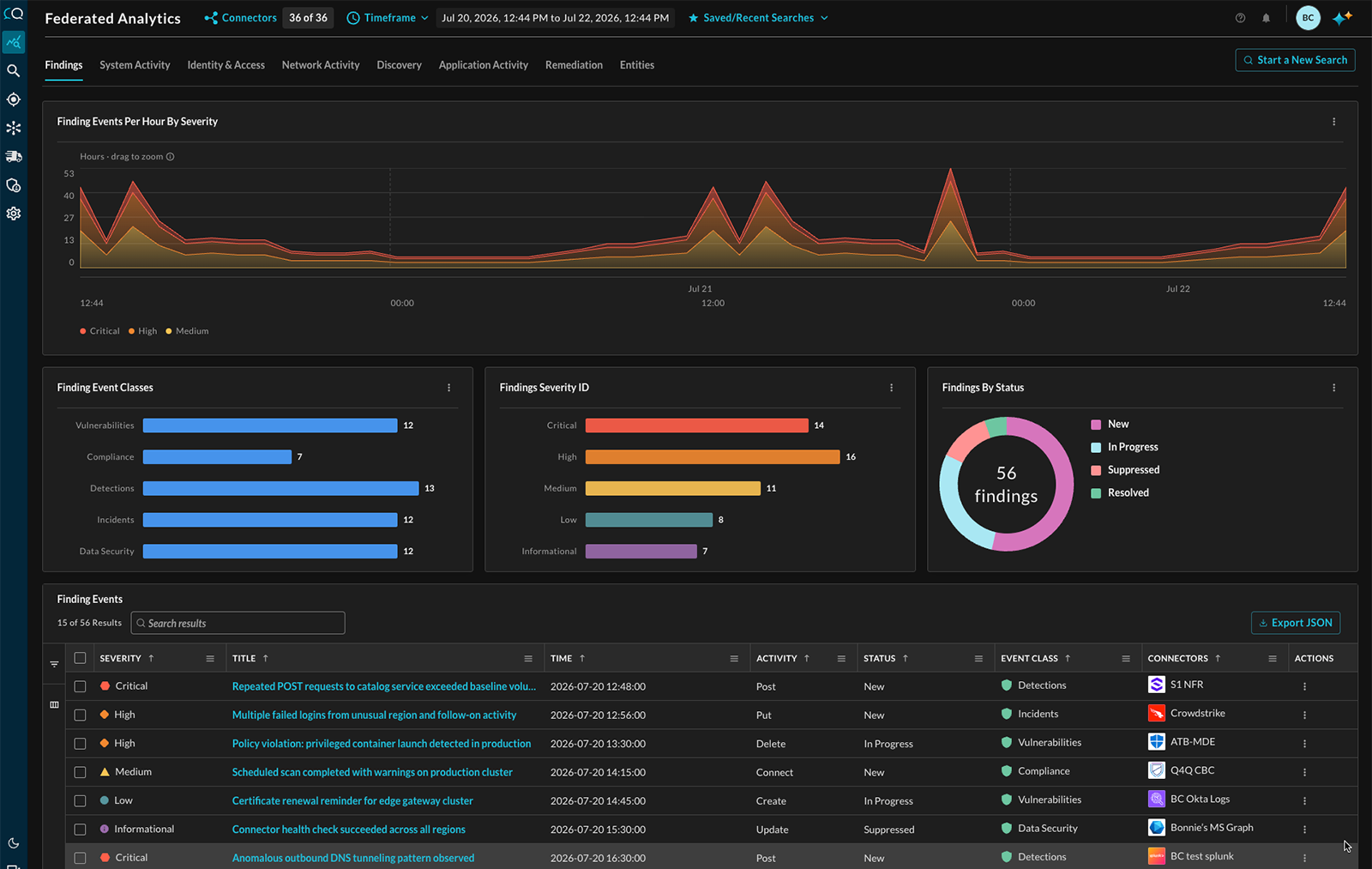 Product screen — federated security analytics