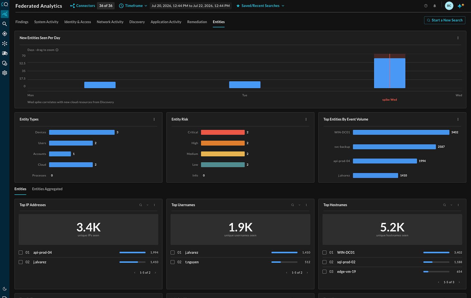 Product screen — federated security analytics