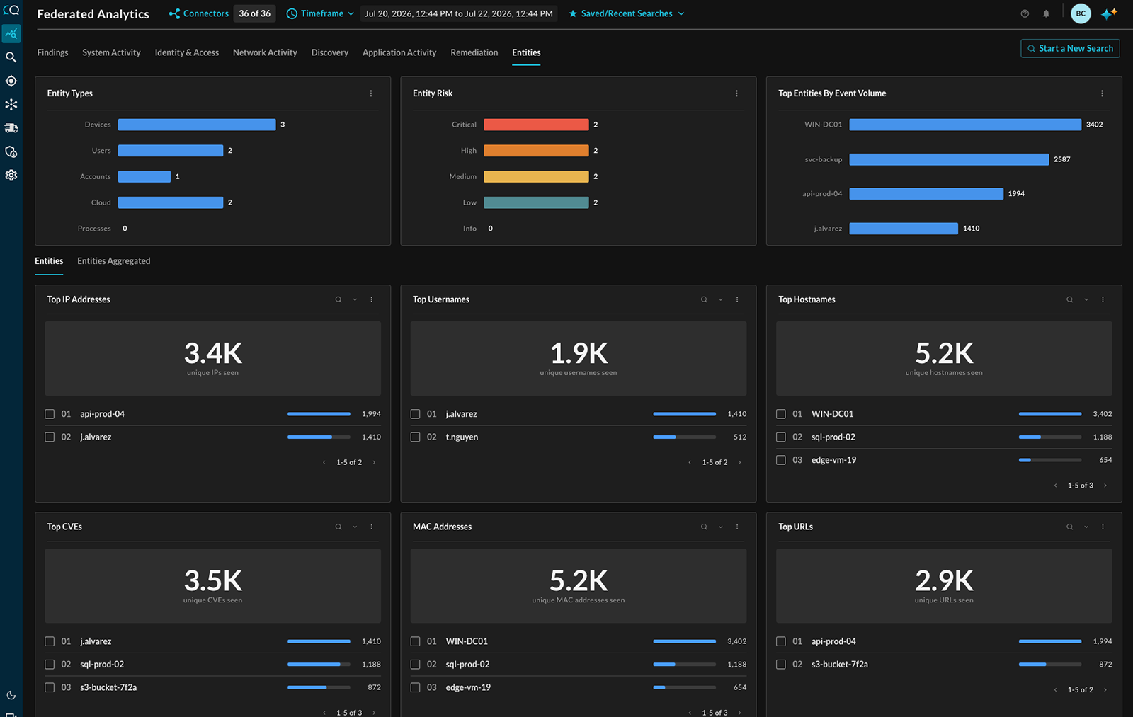Product screen — federated security analytics