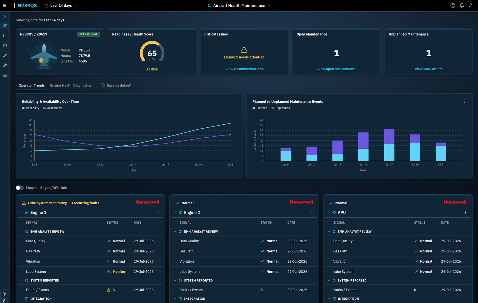 Product screen — federated security analytics