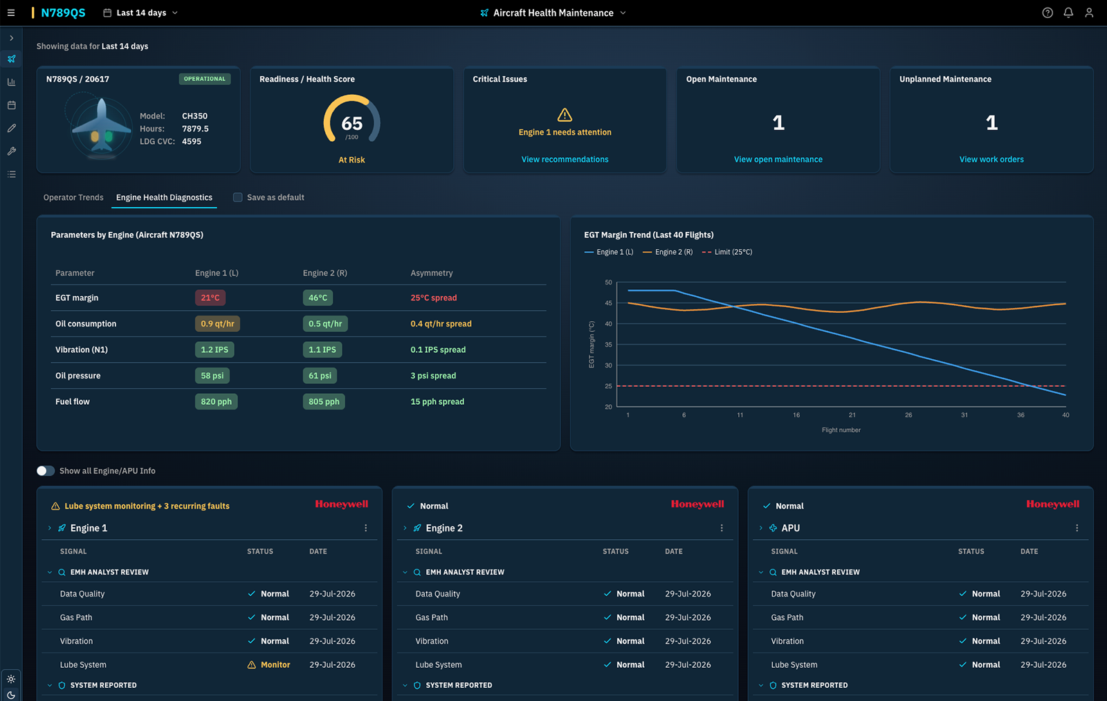 Product screen — federated security analytics